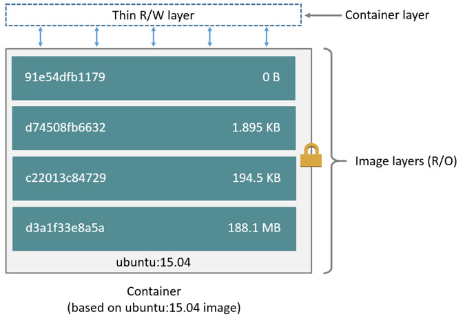 thin-container-layer