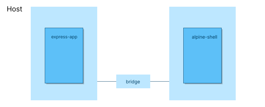 Default bridge networking