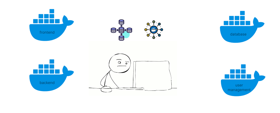 Before docker compose