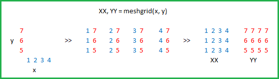 figure: From microsoft excel. Showing good example of meshgrid.